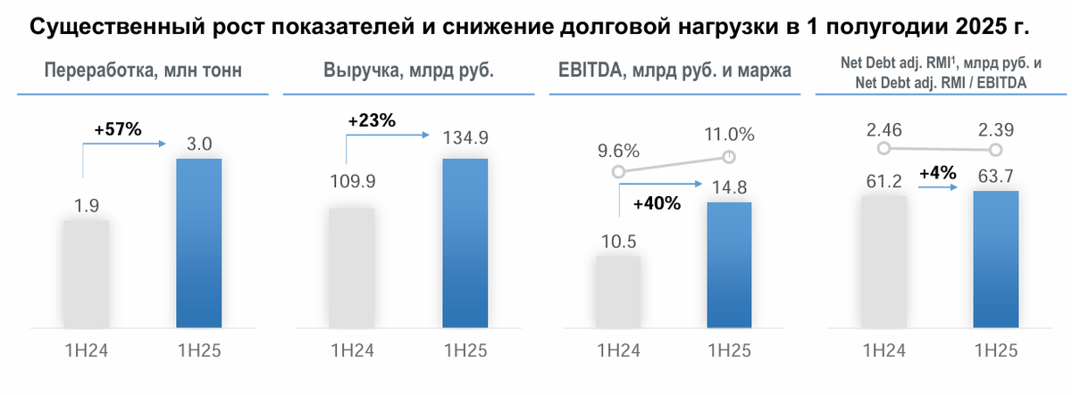 из материалов размещения