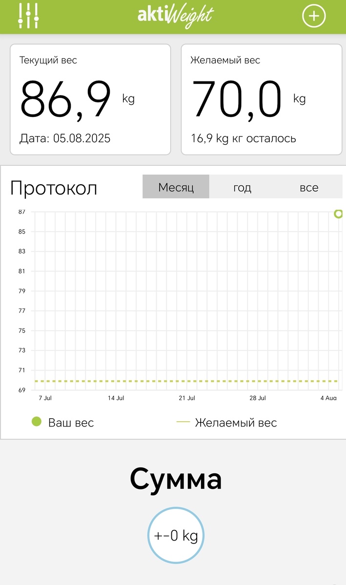 Моя цель сбросить 16 кг