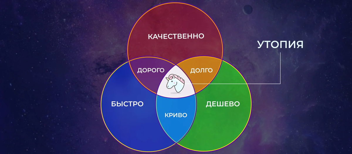 Часто компании выбирают дешевые варианты создания сайтов, не задумываясь о последствиях. А последствия могут быть разными…