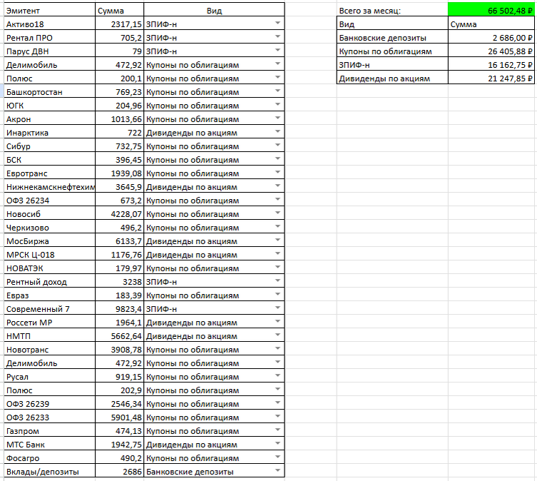 Денежный поток с Капитала. Канал "Рациональный подход"