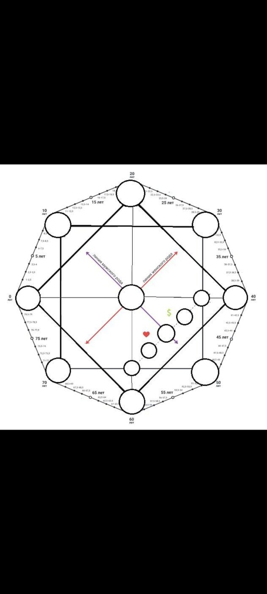 Вот так выглялит Матрица судьбы