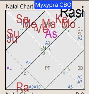 Мухурта СВО