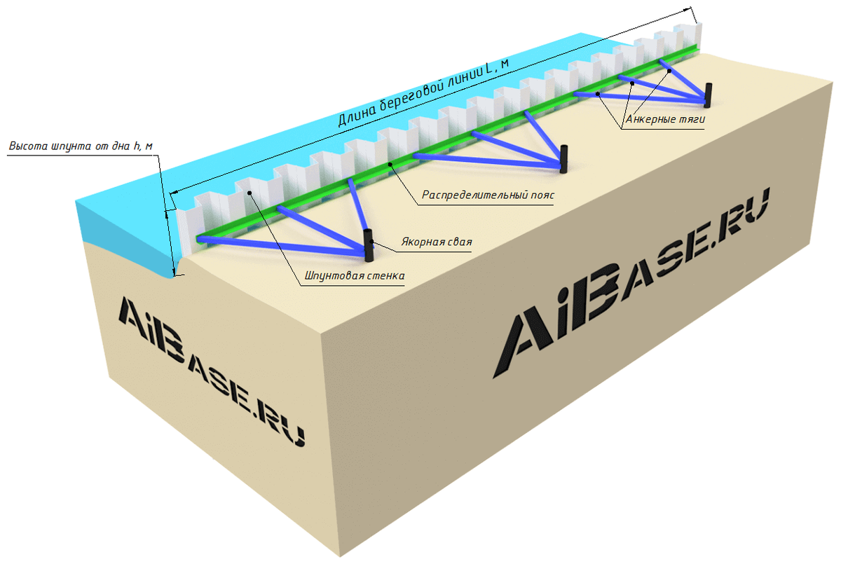 Схема берегоукрепления.