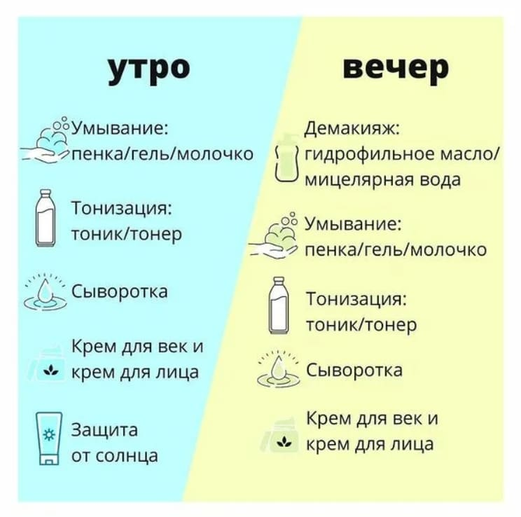 Этапы домашнего ухода 
