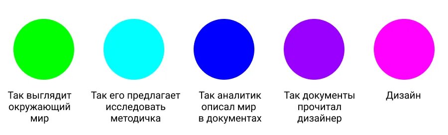 Аналитика по методичке искажает мир