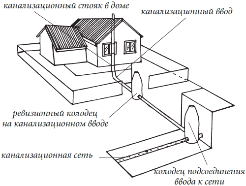 Фото с сайта: https://iknigi.net/avtor-tatyana-plotnikova/72388-septiki-stoki-livnevka-drenazh-tatyana-plotnikova/read/page-8.html