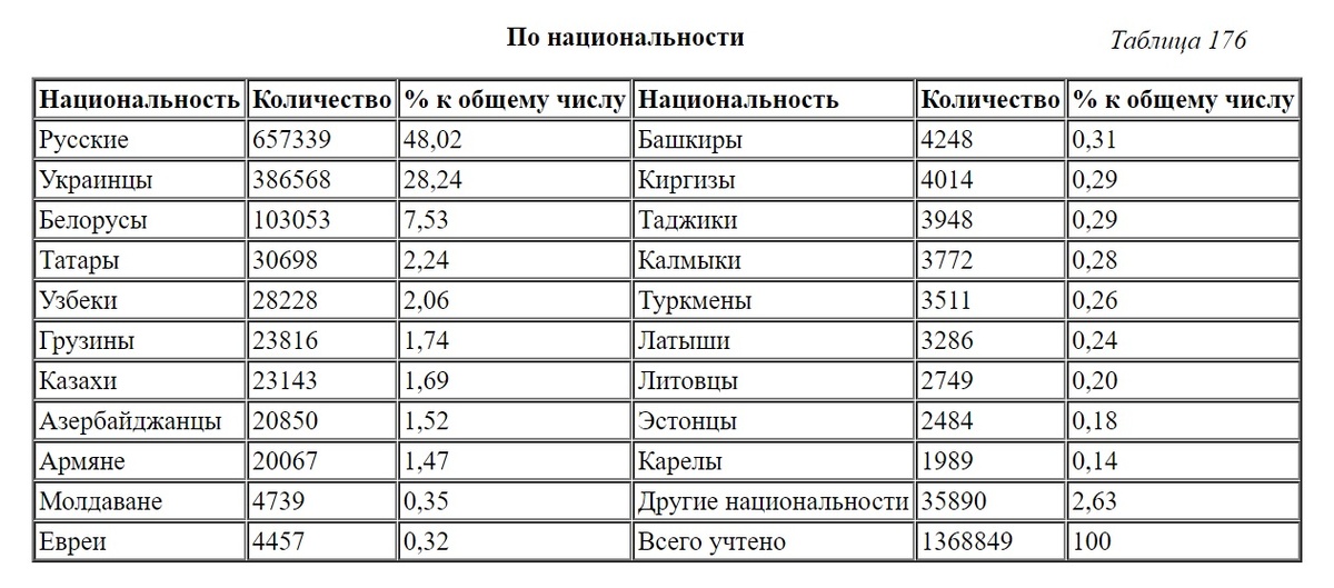 Составлено по: Земсков В.Н. К вопросу о судьбе советских репатриантов в СССР (1944–1955) // Политическое просвещение. 2011. № 1. ; ЦАМО. Ф. 7. Оп 26. Д. 123. Л. 2, 21; Д. 181. Л. 35; Д. 220. Л. 29–48; Д. 234. Л. 27–46; Д. 366. Л. 1–17.