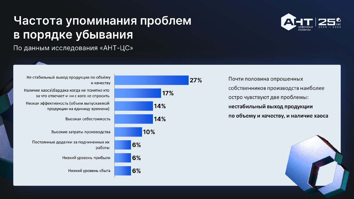 Архив «АНТ-ЦС»