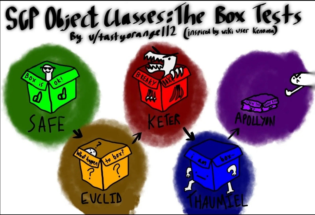 Правило коробки.