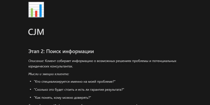 Фрагменты из базы знаний о целевой аудитории договоров подряда