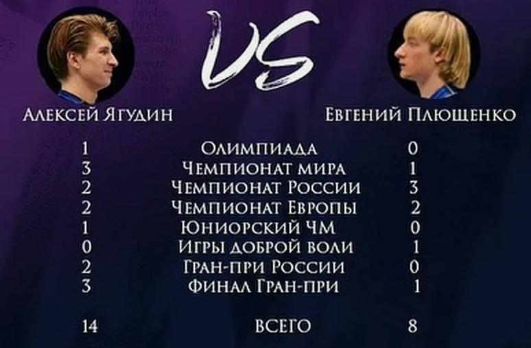 Ягудин против Плющенко на крупных турнирах. Источник: соцсети