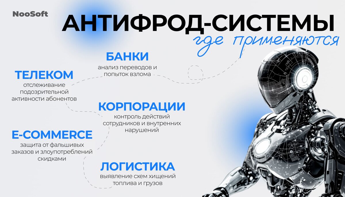 Применение антифрод-систем