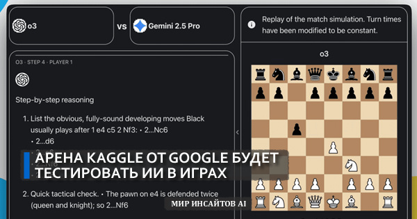 Арена Kaggle от Google будет тестировать ИИ в играх