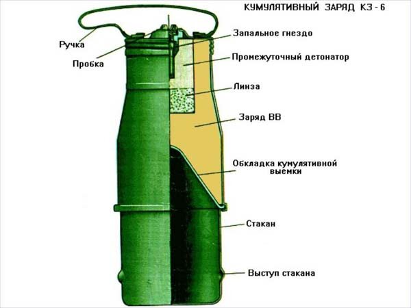 Пример инженерного боеприпаса, часто использующимся на сбросах с бпла, один такой заряд, достигший ЛЮБОЙ техники способен как минимум вывести ее из строя