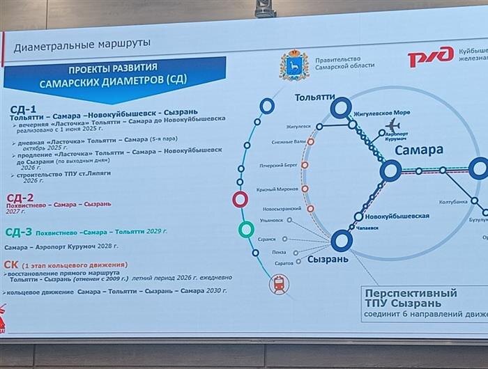    из презентации Алексея Ситникова