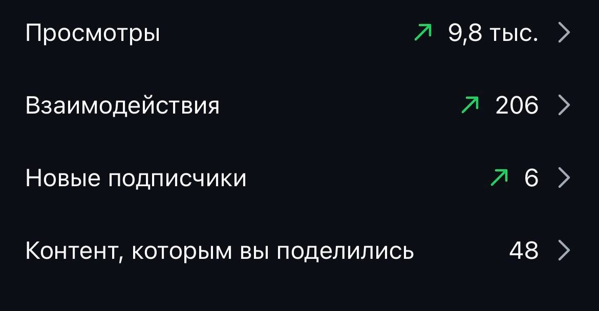 Показатели внешнего трафика с 30.07 по 05.08