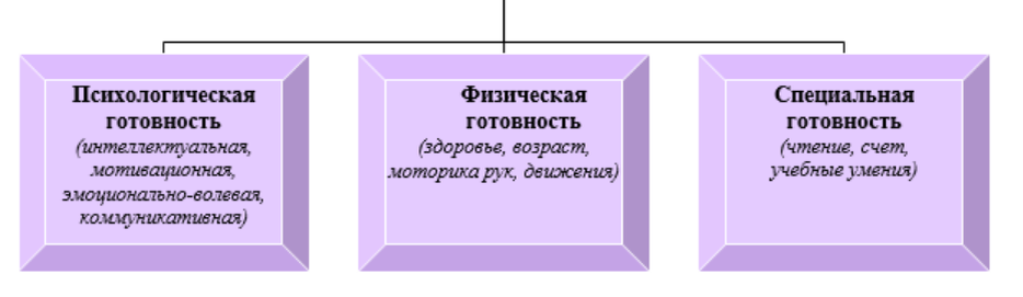 Основные направления подготовки к школе