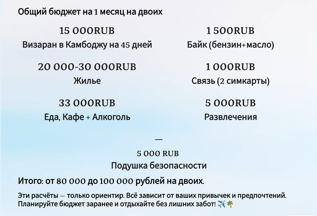 Наш бюджет на 1 месяц жизни в Нячанге (Вьетнам).