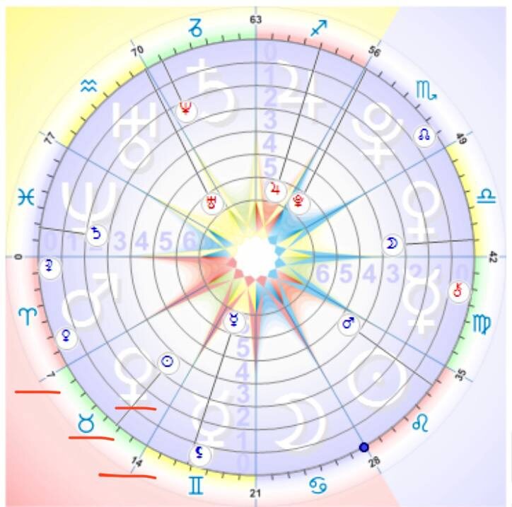 Знак зодиака Телец