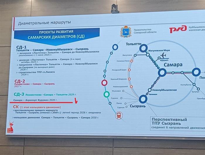    из презентации Алексея Ситникова