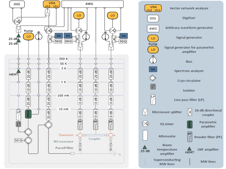    Рисунок 2. Схема экспериментальной установки / © Elena Yu et al., Physical Review Applied.