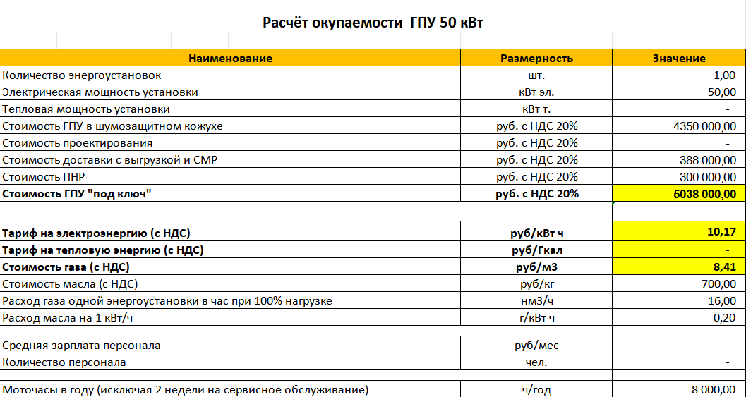 Вбили тарифы, цены, характеристики потребления газа и расхода масла в нашу фин. модель. 