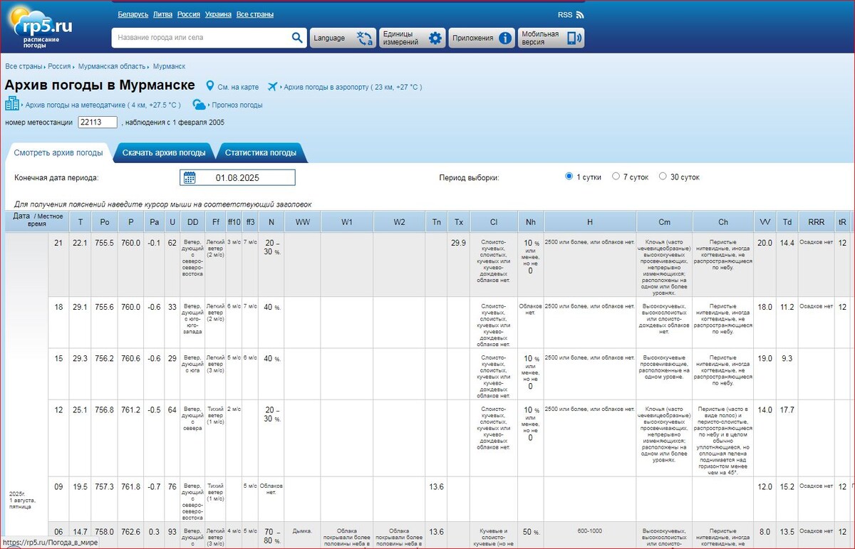 Страница архива погоды по ГМС МУрманск с сайта rp5.ru