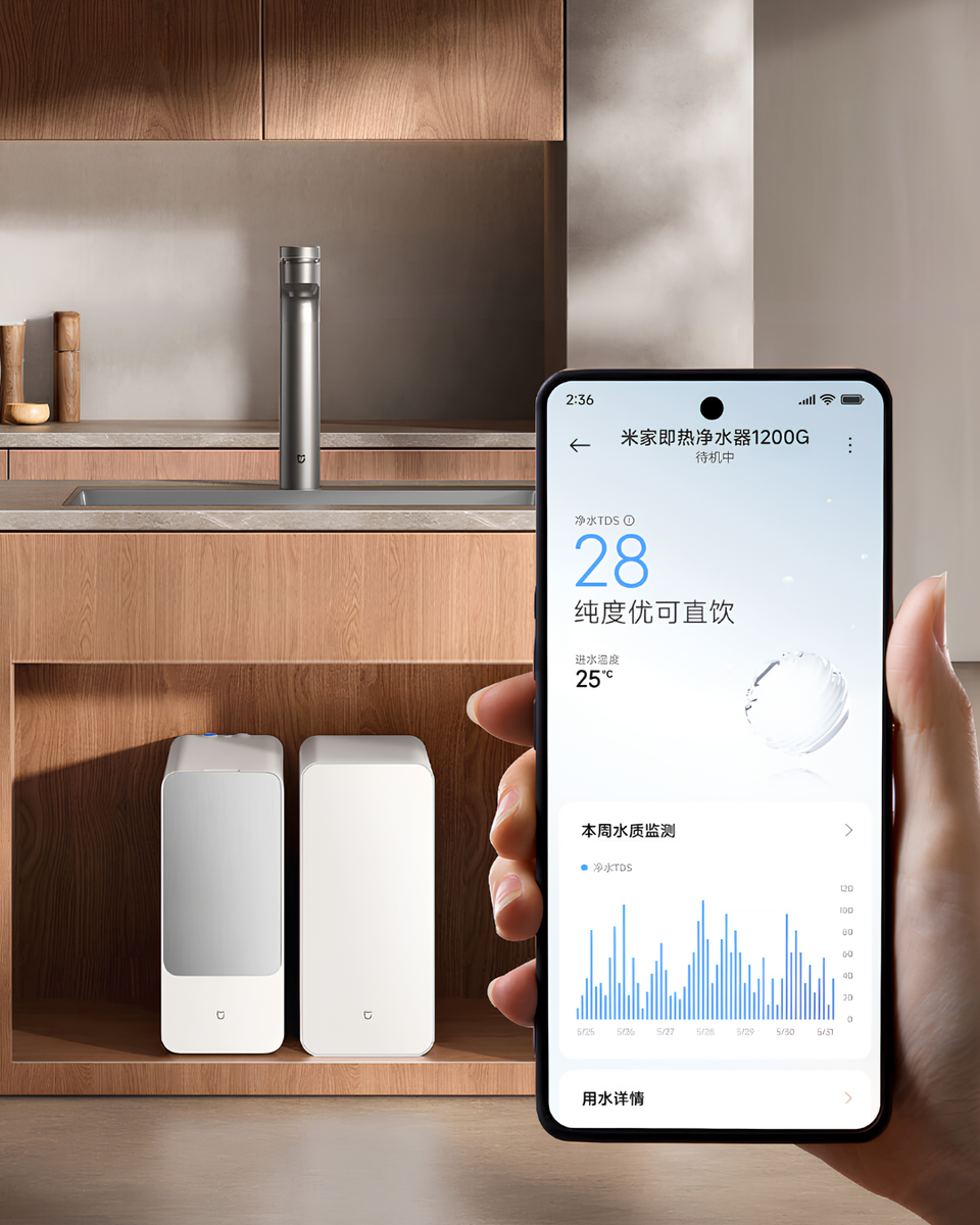 Источник: Xiaomi