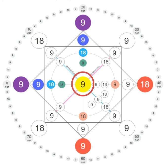 Точка комфорта энергия 9. дата рождения 27.09.1980
