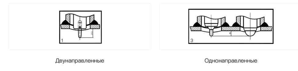 типы триггеров