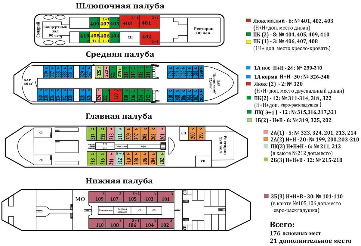 Теплоход «Валерий Чкалов». Схемы палуб.