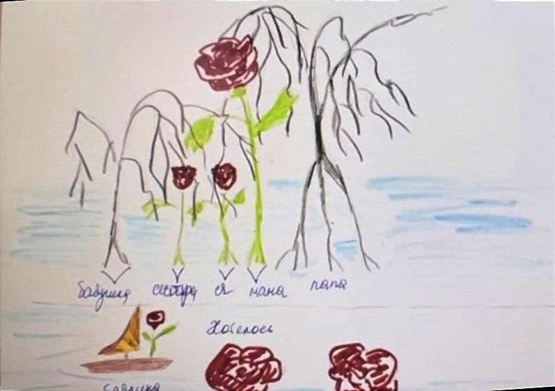 Рисунок 1. Образ семьи