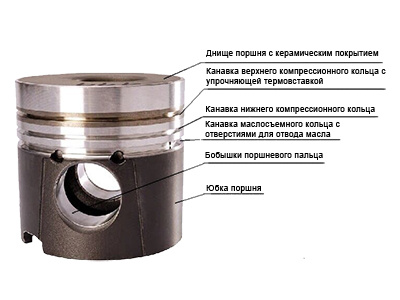 схема поршня