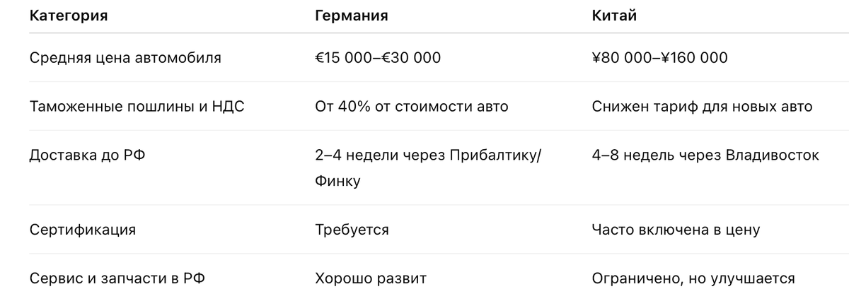 Плюсы немецких машин: качество, бренд, ликвидность