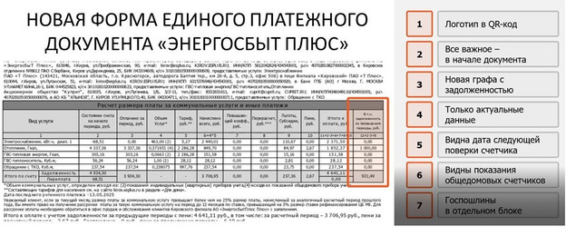   «ЭнергосбыТ Плюс» упростил квитанции для кировчан