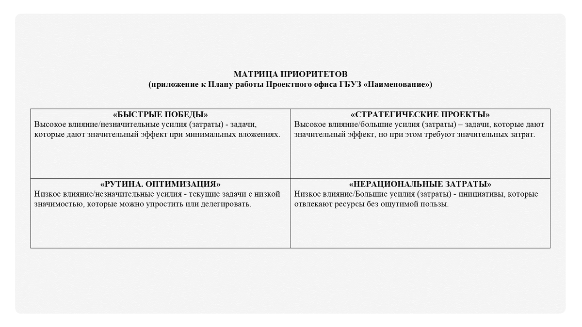 Матрица приоритетов позволят сконцентрировать внимание на самом значимом блоке, который называется «быстрые победы»