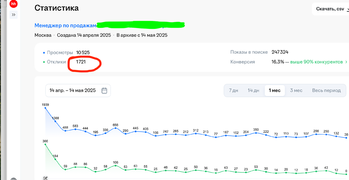 Личный опыт. 1721 отклик.
