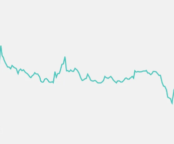 Котировки акций