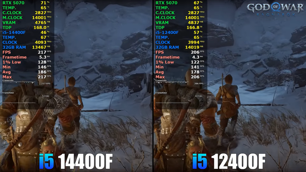     PC Support & Gaming Test