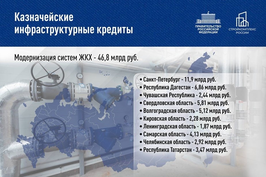    Автор фото: Пресс-служба Правительства РФ.