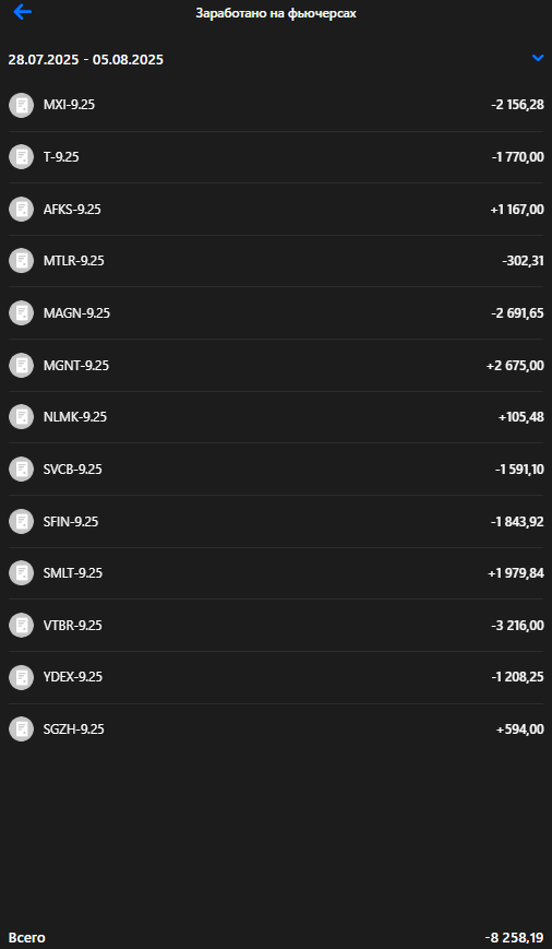 Личный кабинет ВТБ Инвестиции
