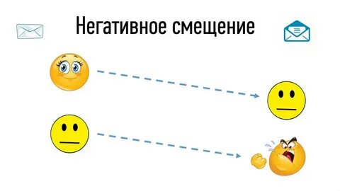 Схема негативного смещения