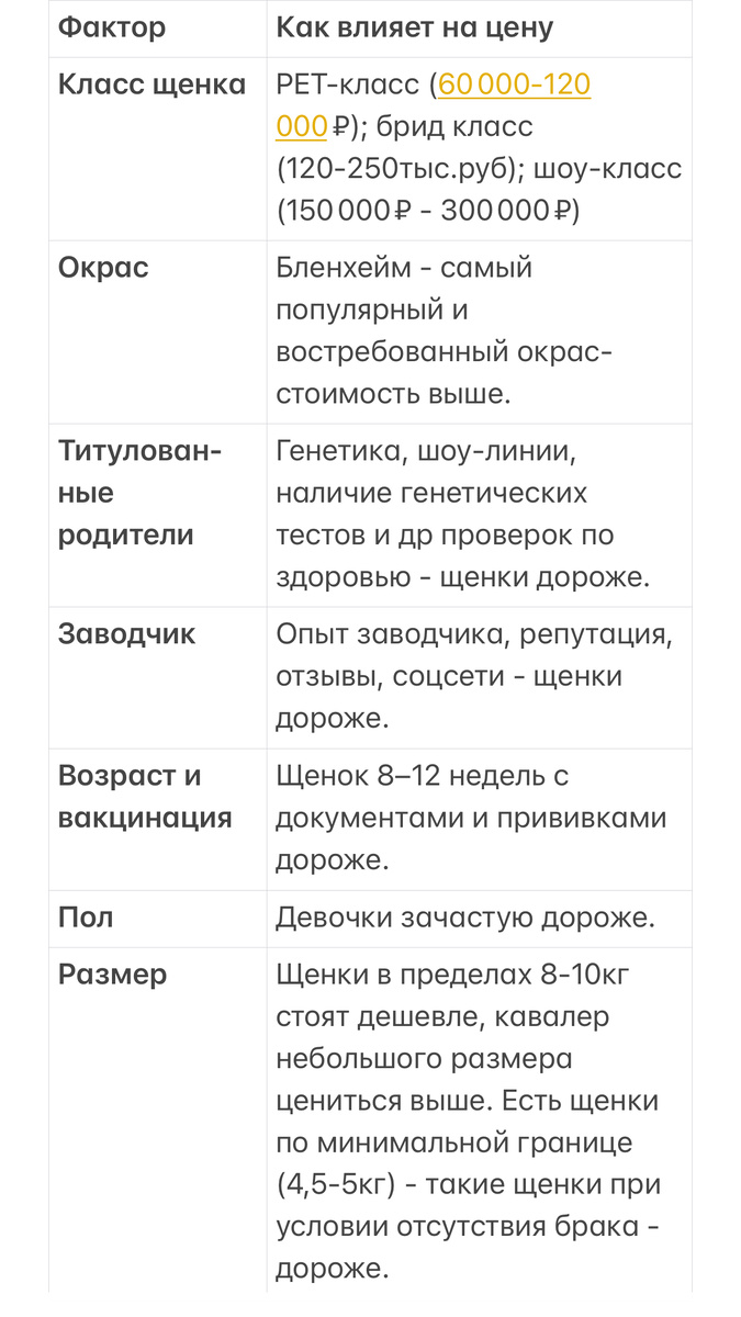 Цена щенка кавалер кинг чарльз спаниель 