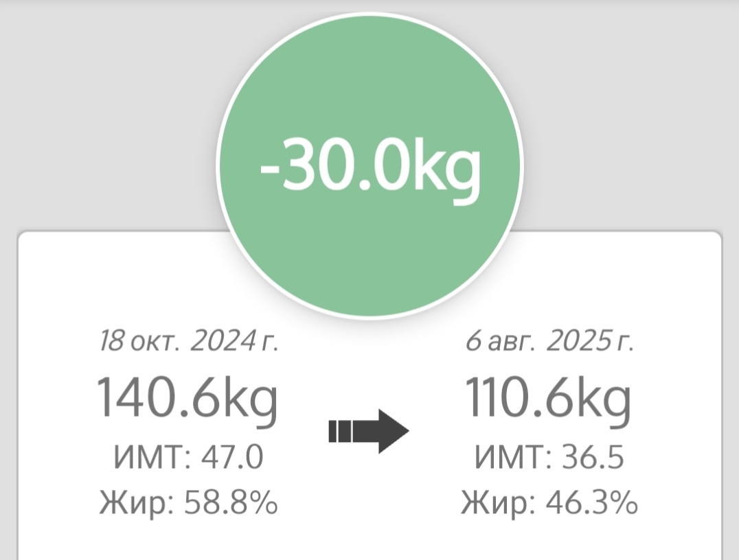 Приложение называется "Дневник веса"