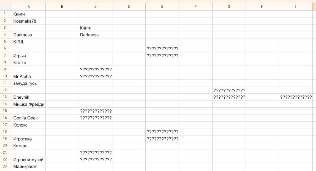 Турнирная таблица