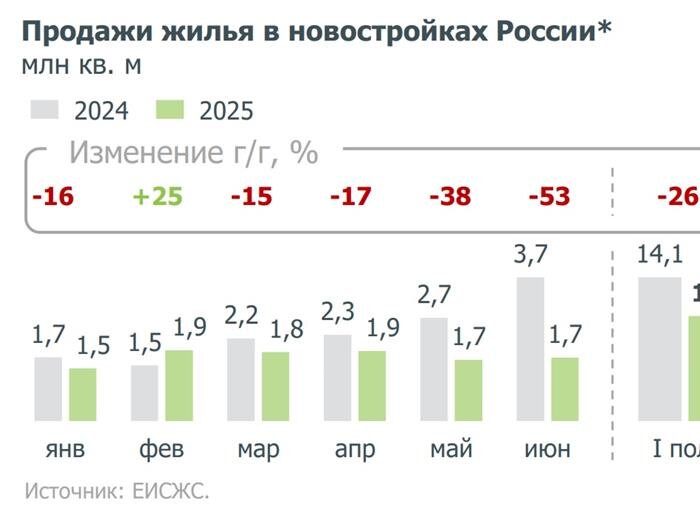   Фото: ДОМ.РФ
