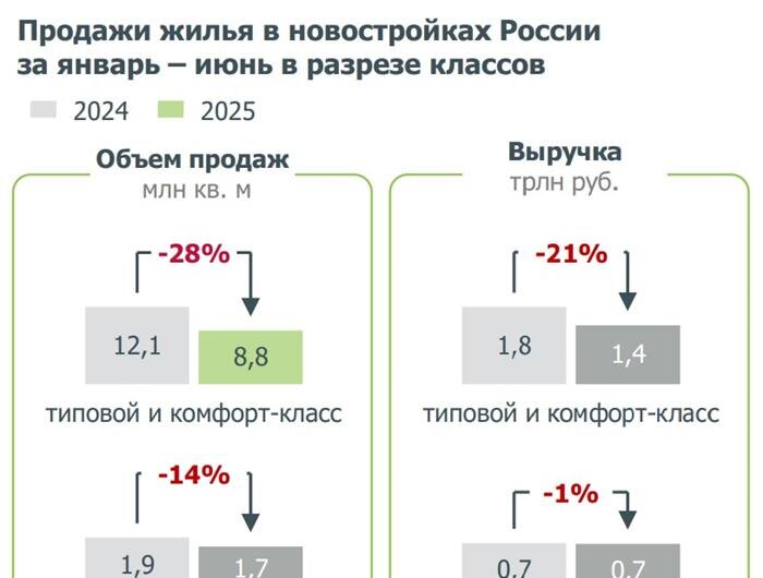    Фото: ДОМ.РФ