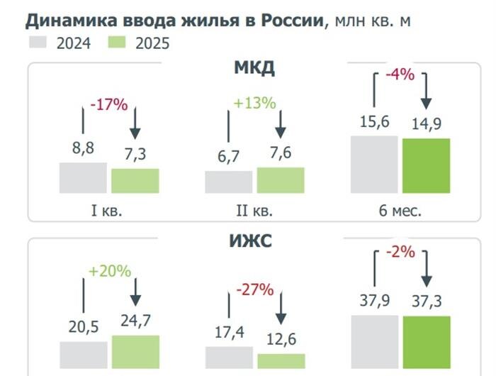    Фото: ДОМ.РФ