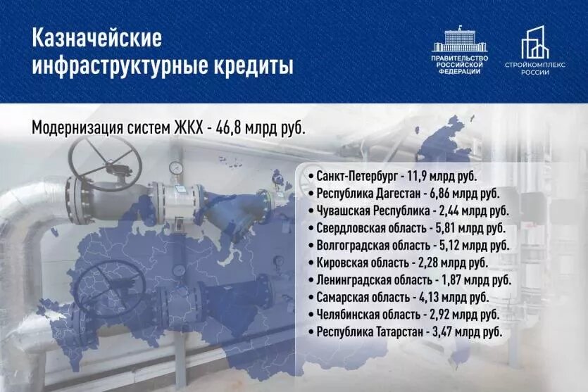 Фото: Правительство РФ