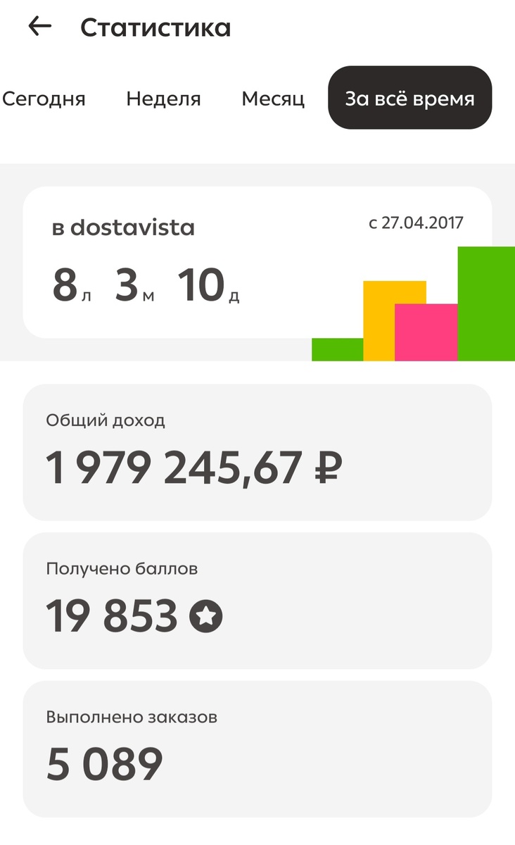Моя статистика в Достависте